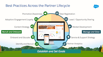 Article: Partner Relationship Management - Defining Your Strategy and ...