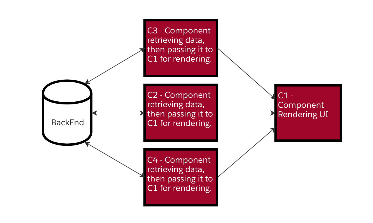 Article: Lightning Component Design | Learn Experience Cloud