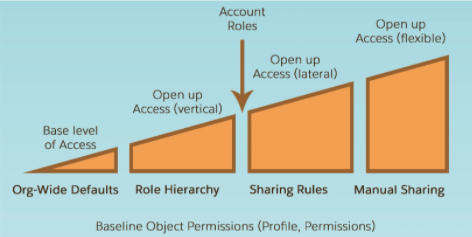 Article: Sharing in Experience Cloud Sites: Uncovering the best 